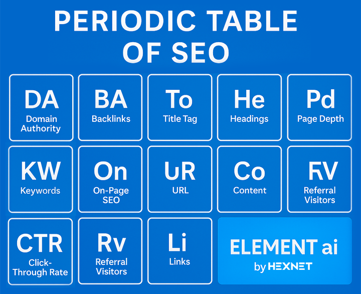 Why Most Chemical Brand