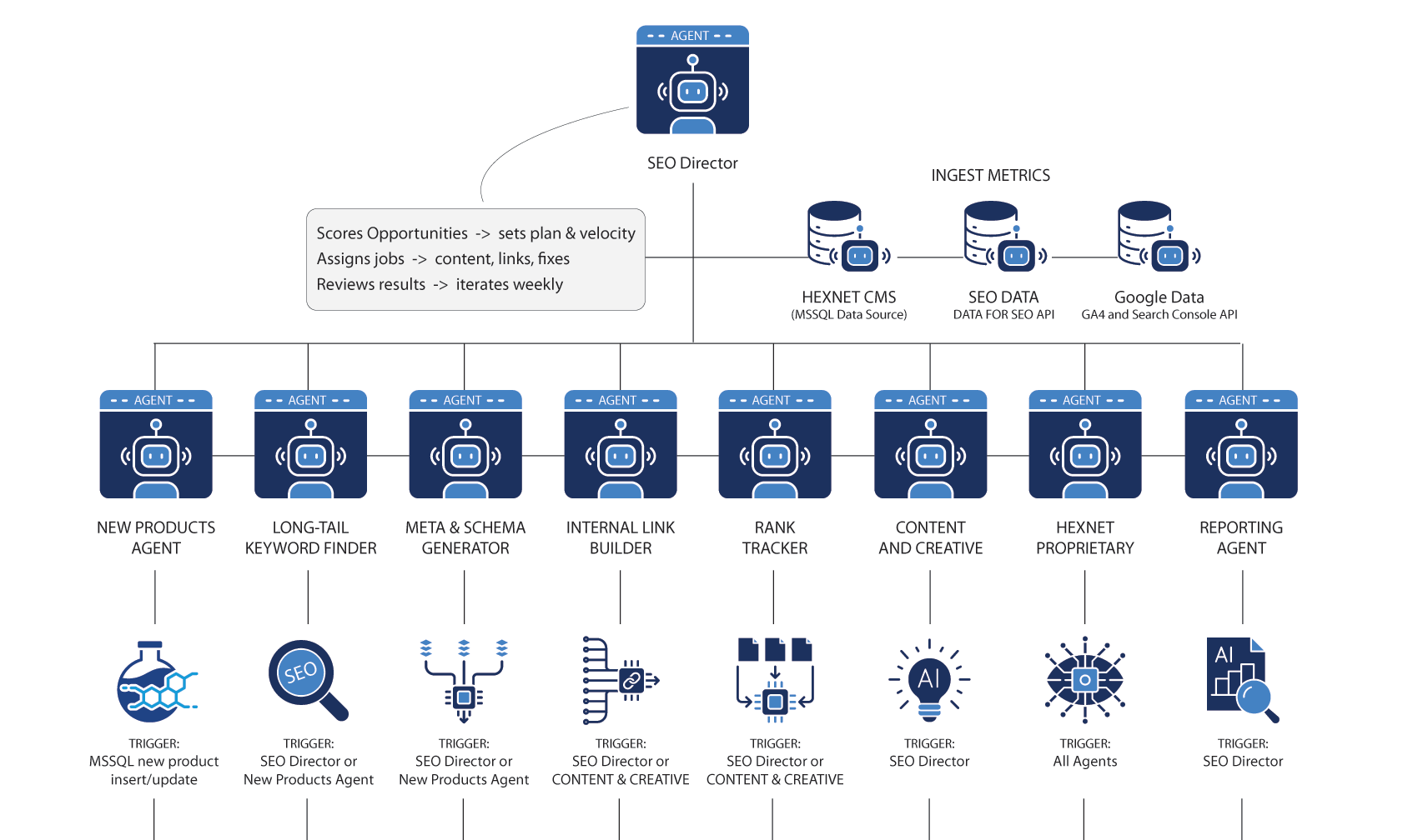 The Future of Sourcing Chemicals: From Search to Smart Discovery